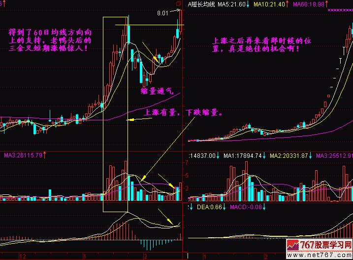 K线基础入门版,短长结合的均线系统