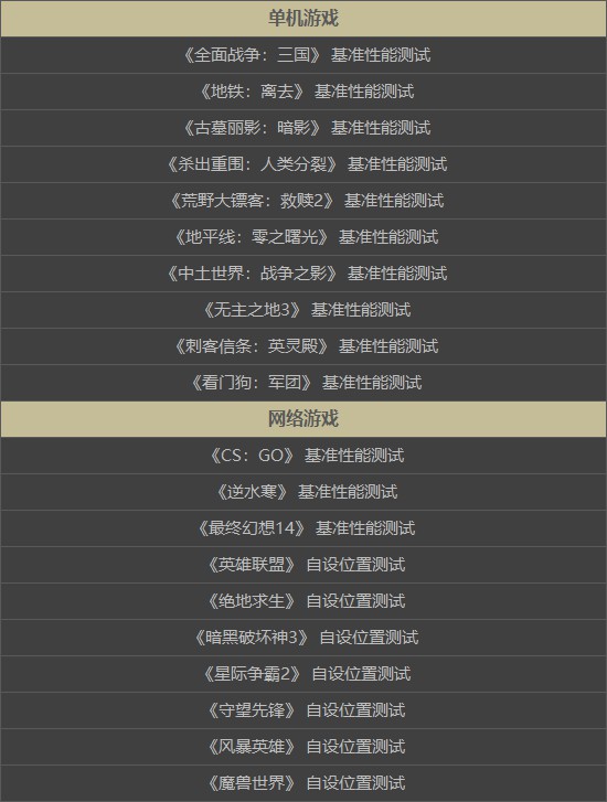 intel12代处理器和amd怎么选,amdr7和inteli5