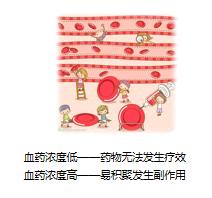 儿童精准用药基因检测有必要做吗,抗抑郁精准用药基因检测报告