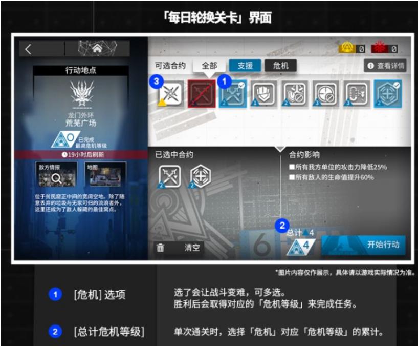 《明日方舟》评测：二次元手游中的一匹黑马
