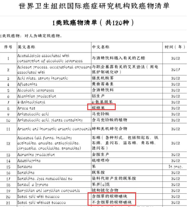 吃了一年的槟榔对健康危害大不大,吃一个槟榔的危害到底有多大