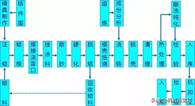材料成形工艺基础知识点,金属材料成型方法有