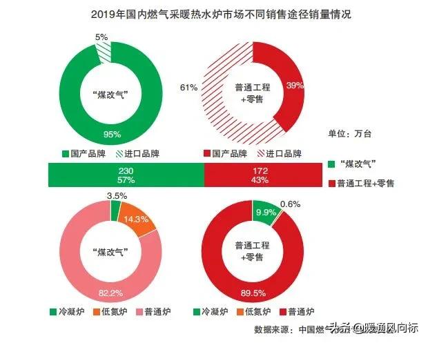 经济低迷是怎么了,壁挂炉市场回暖