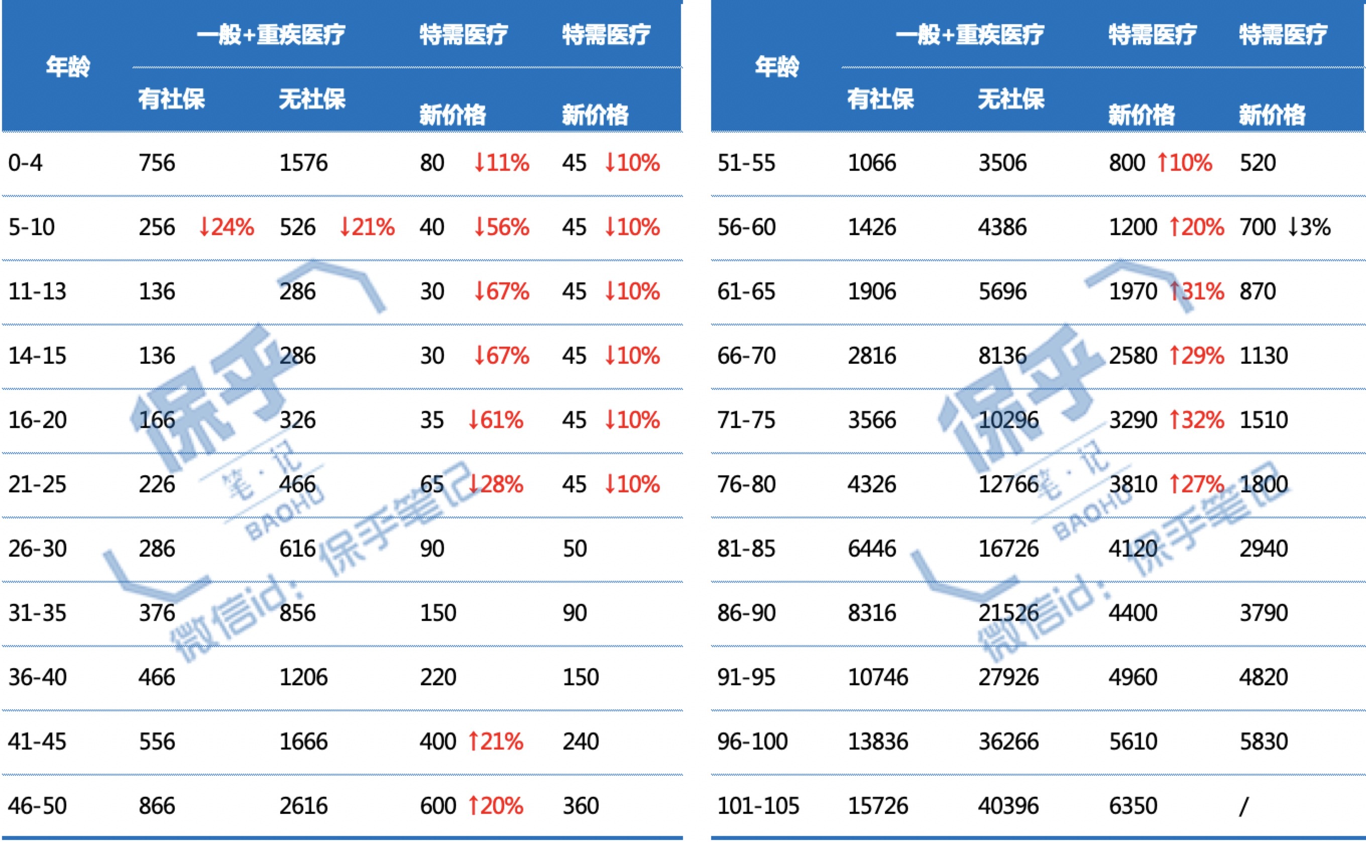 众安保险平安百万医疗险哪个最好,平安众安车险保险靠谱吗