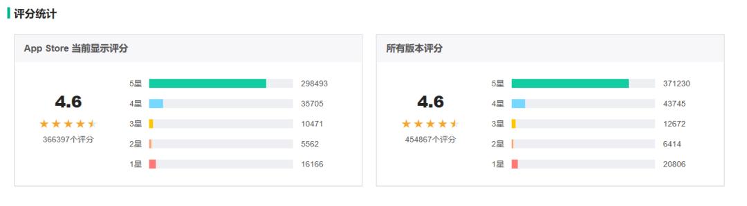 闲鱼二手交易平台都有啥,类似于闲鱼的二手交易平台有哪些