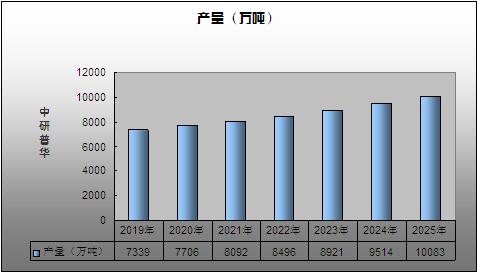 硫酸钙市场行情,碳酸钙行业未来发展趋势