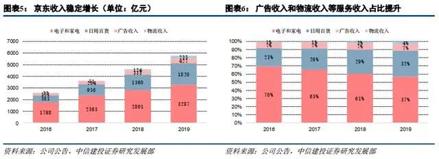 刘强东卸任后和京东还有关系吗,刘强东卸任京东ceo对京东有影响吗