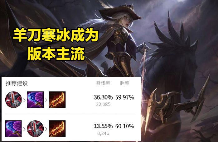 寒冰是不是后期最强ad,寒冰出了羊刀再出无尽有用吗