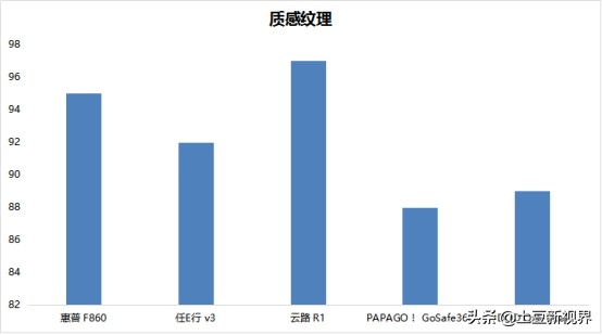 前后双录行车记录仪测评,前后双摄记录仪测评