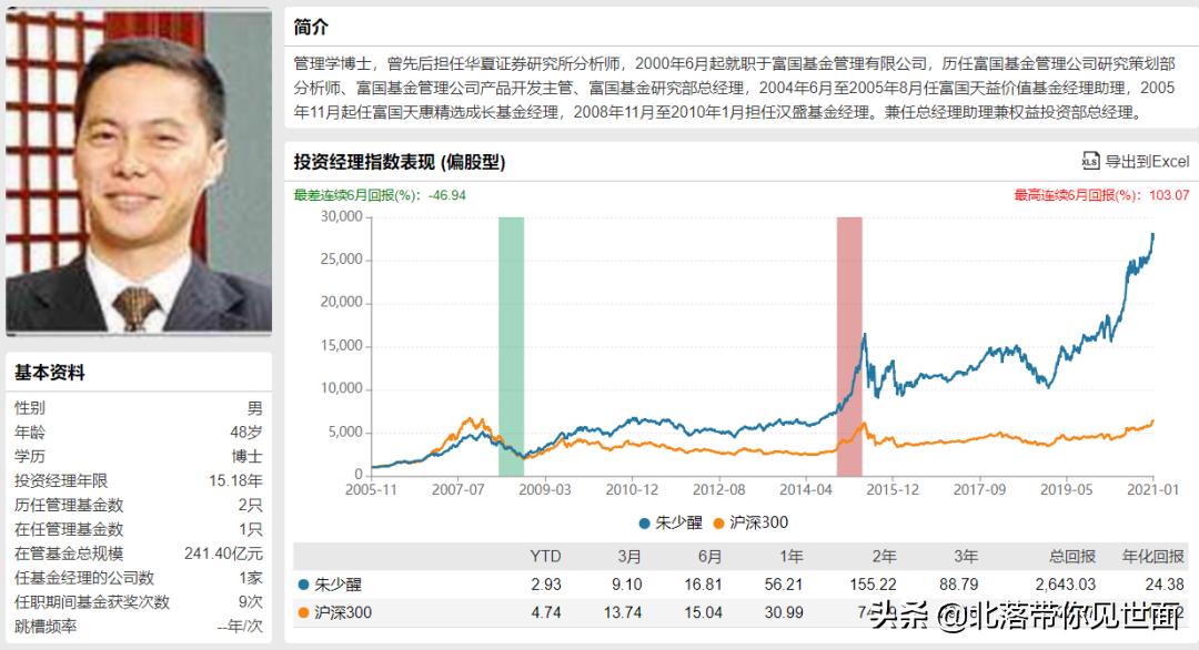 我的朋友仓老师的“最佳十一人”