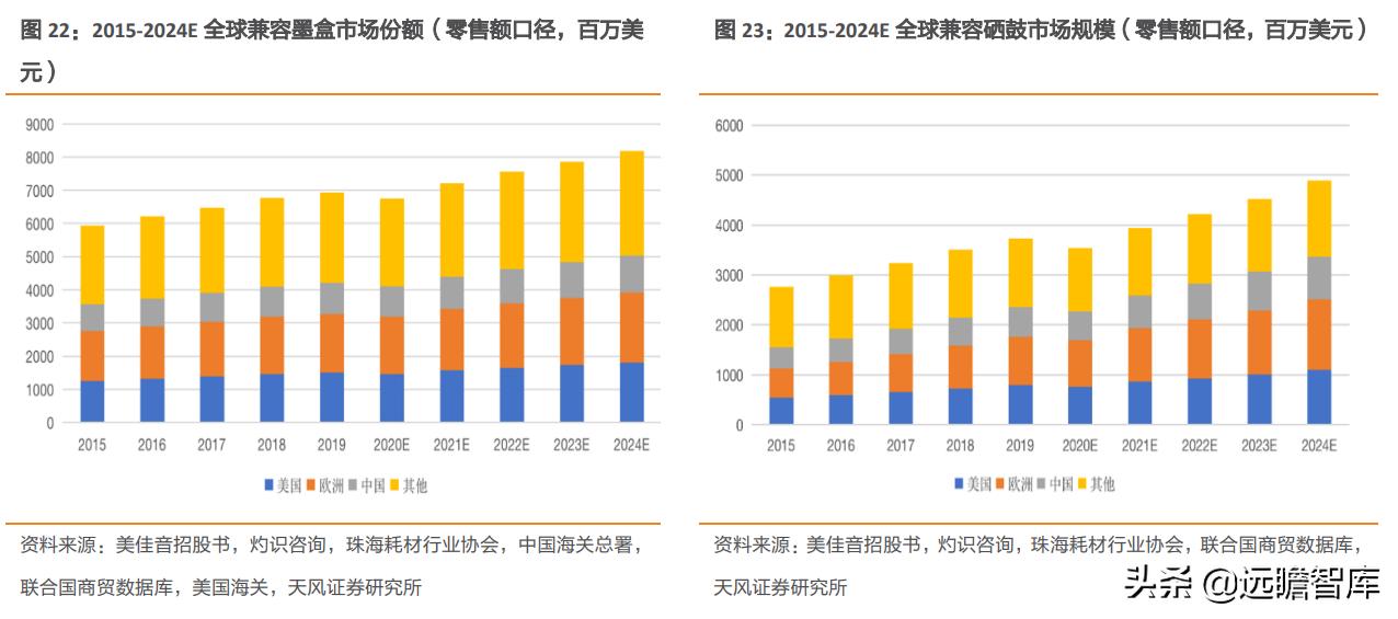 纳思达芯片业务,纳思达产业链