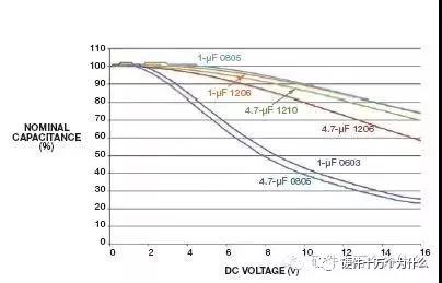 mlcc陶瓷电容价格走势,如何看待mlcc电容降价