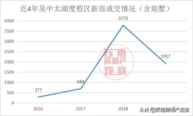 苏州太湖新城特价房,最新苏州吴中区特价优惠楼盘