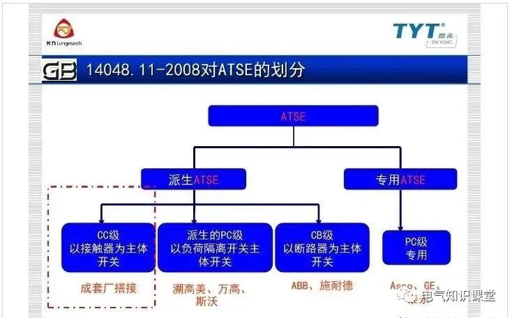 atse双电源自动转换开关施耐德,atse双电源自动转换开关怎么选型