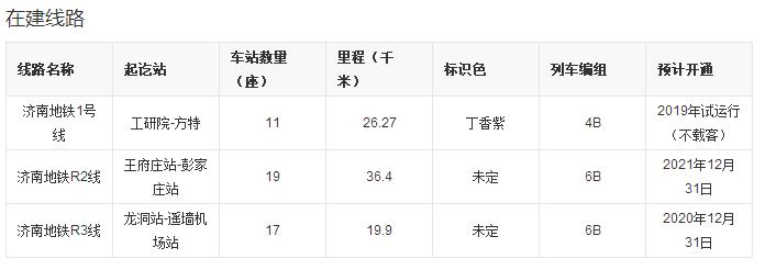 2021年济南人口还会增长吗,济南未来的潜力到底有多大
