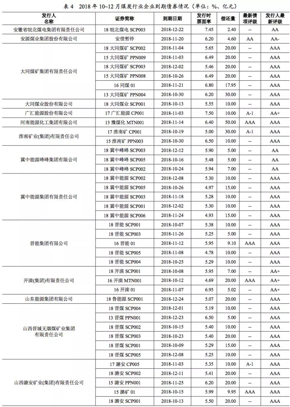 行业研究：煤炭行业季度研究报告（2018年7月1日至2018年9月30日）
