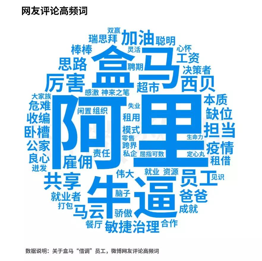 疫情之下，蒙牛、顺丰、自如……谁被赞有担当？谁爆出负面舆情？