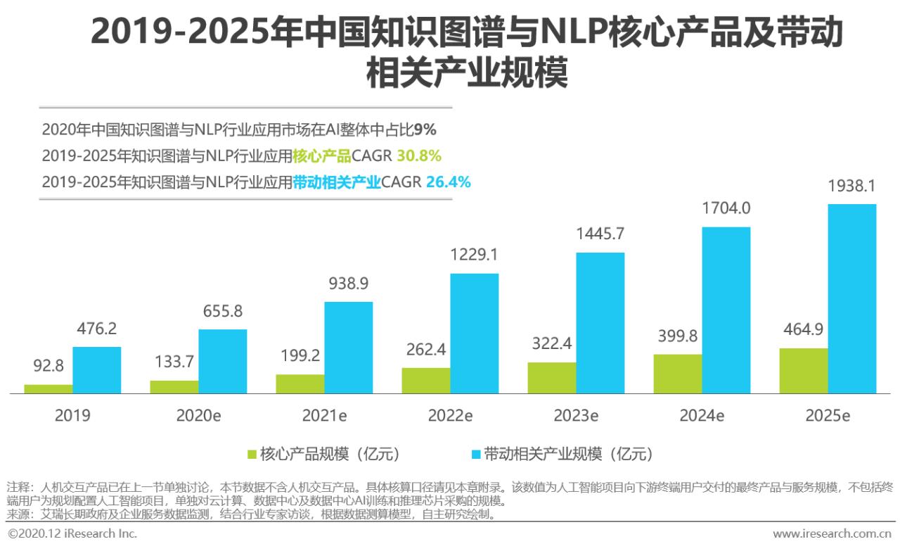 2023中国人工智能产业研究报告,2020年中国人工智能公司排名