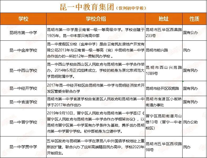 昆明市官渡区第一中学小升初招生,小升初昆明学校