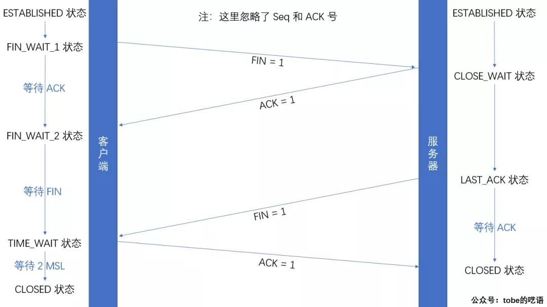 tcp协议第一次握手的详细解释,简述tcp协议三次挥手机制