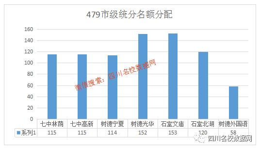初升高指标到校有没有猫腻,初升高指标到校是看学籍还是学位