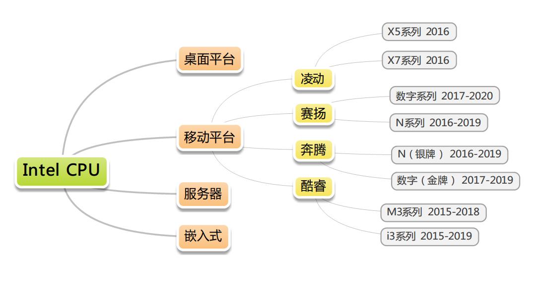 平价笔记本电脑推荐容量大,高性价比电脑intelcpu