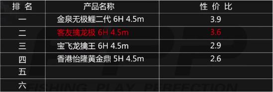 2000g钓重线组搭配,2000g钓重用多大线