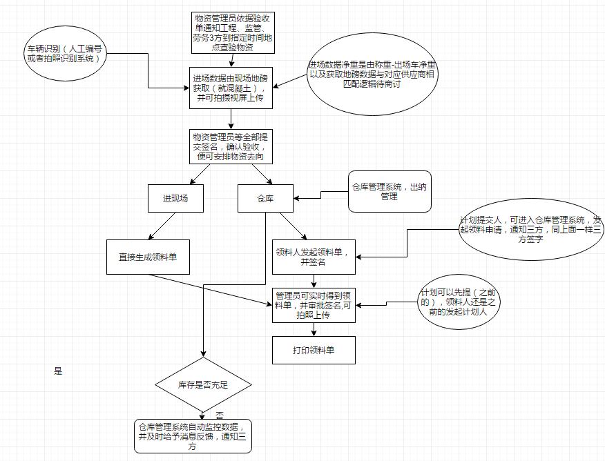 智慧工地管理系统,智慧工地解决方案