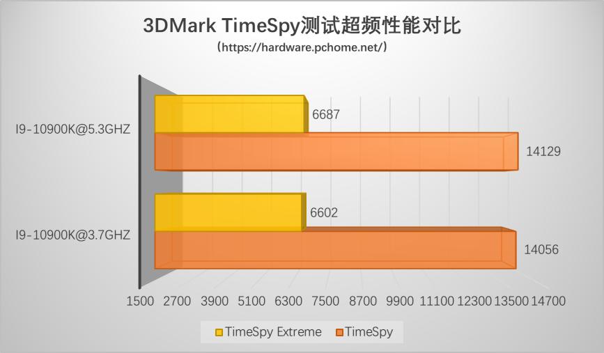 技嘉z490aorusultra评测,技嘉z490aorusmaster与gaming对比