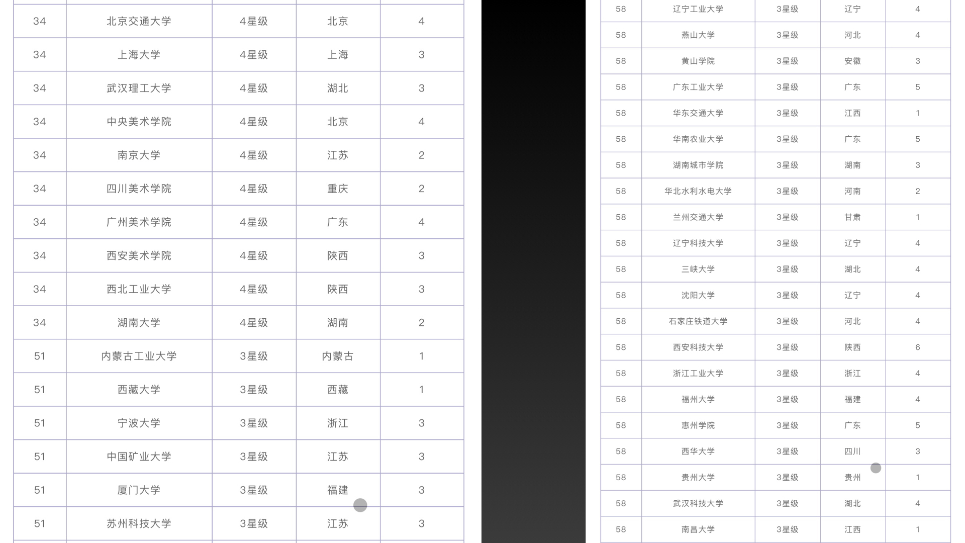 环艺考研机构怎么选,环艺考研性价比高的学校