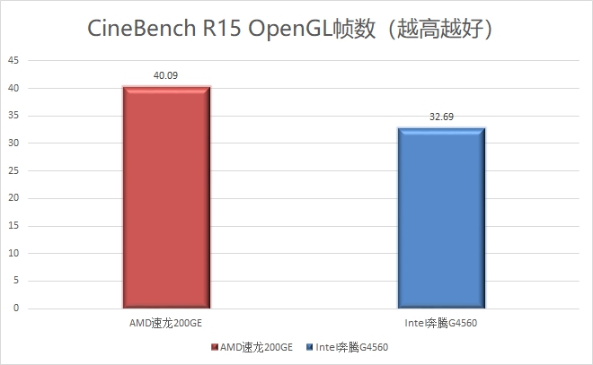 1600元整机,1600左右的电脑配置