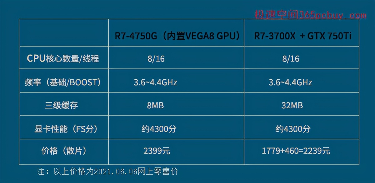 cpu天梯图r7-4700u,cpu天梯图r7-5800h