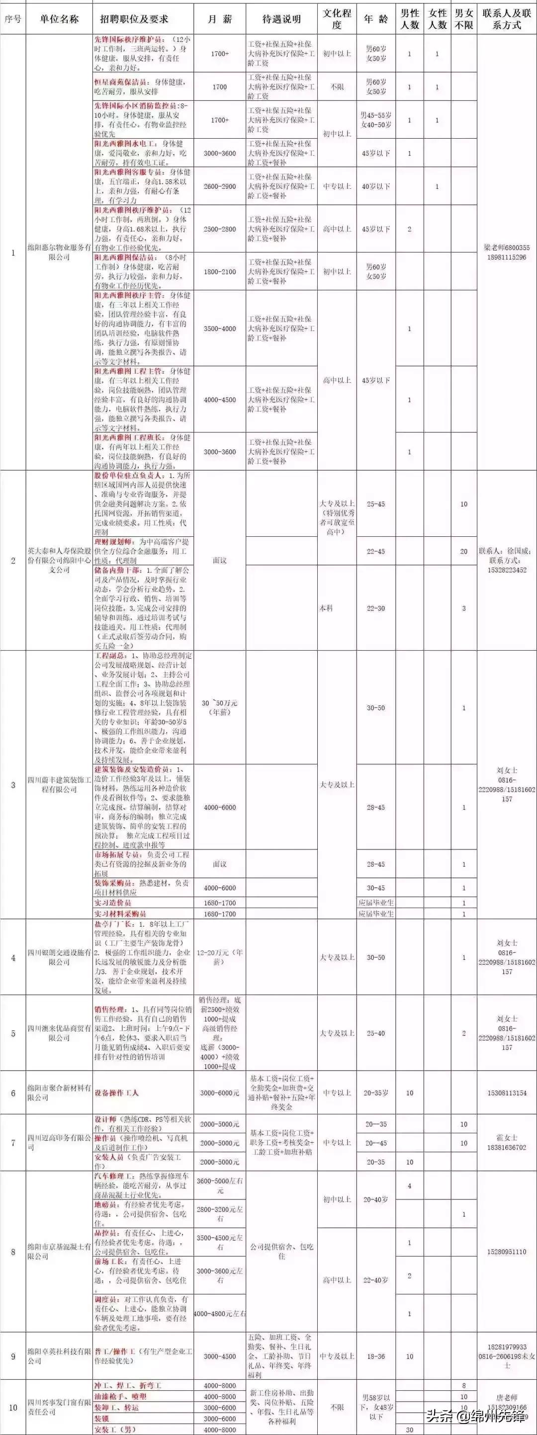 绵阳企业最新招聘信息,绵阳市企业招聘网最新招聘