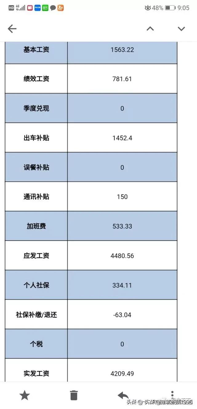 中交中建中铁哪个待遇好,中铁中交中建工资单