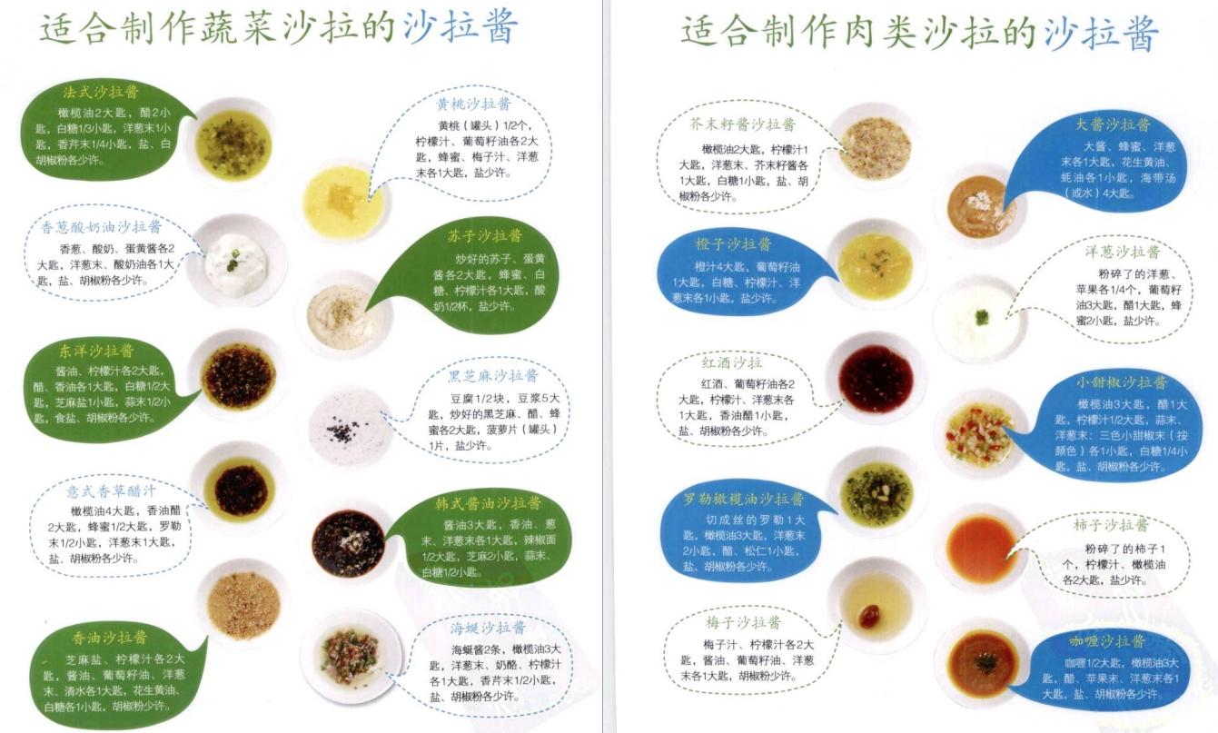 自制低脂沙拉的配方,简单制作沙拉视频