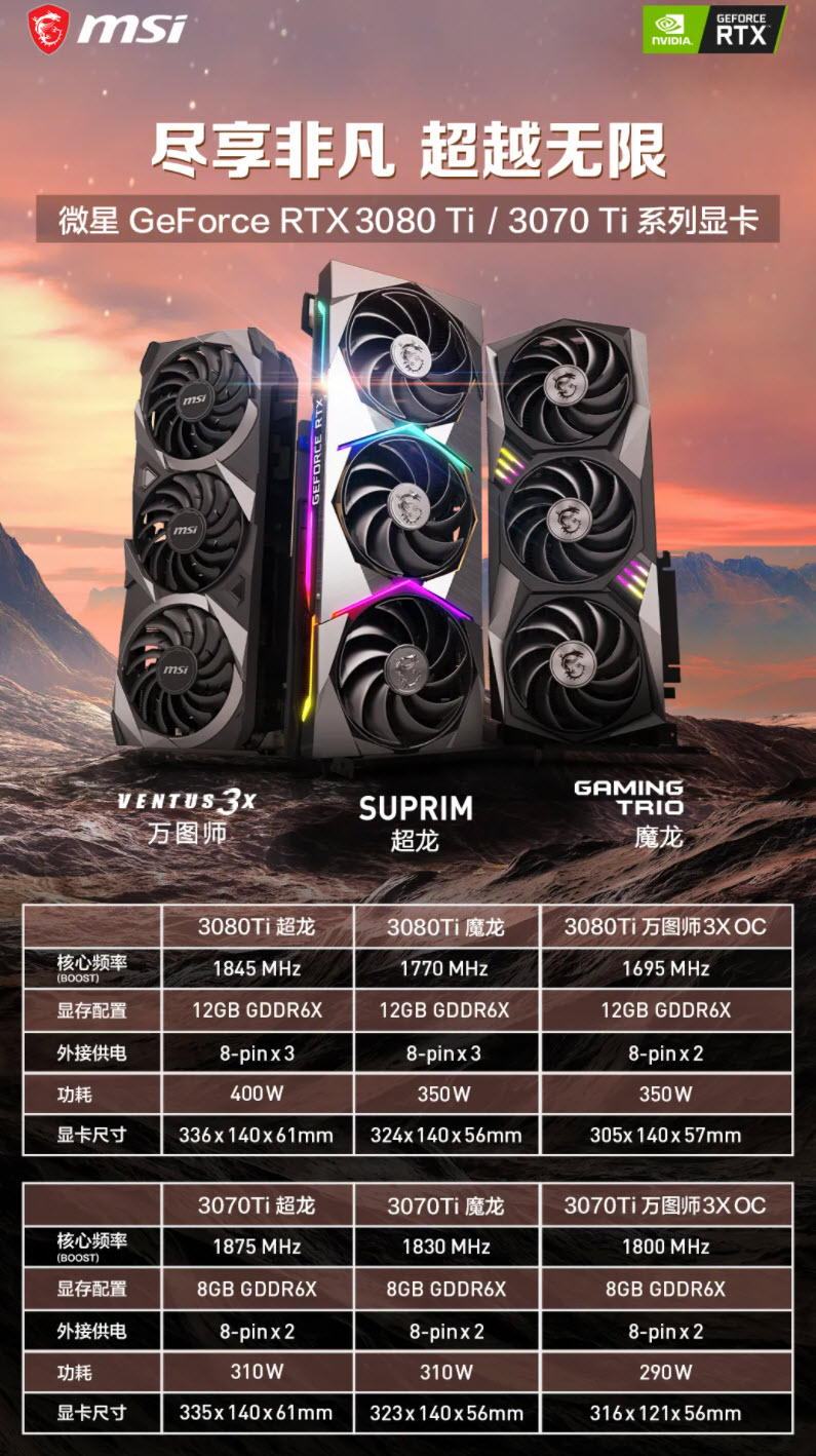 3080遗忘剂！GA104核心火力全开，GDDR6X显存加持3070Ti火热评测