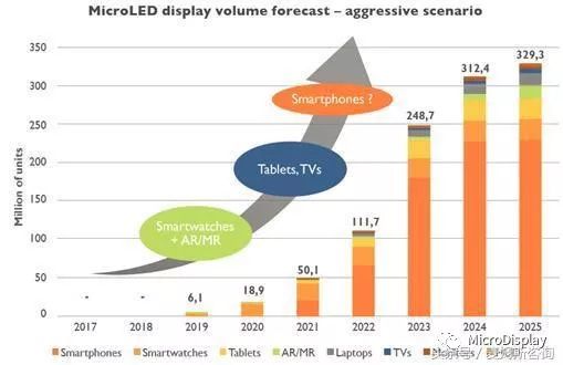vrarmr用什么技术实现,arvrmr技术未来的前景