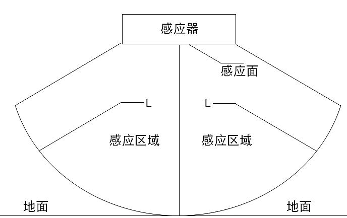 北京手扫微波感应模块,微波雷达感应检测人体动作