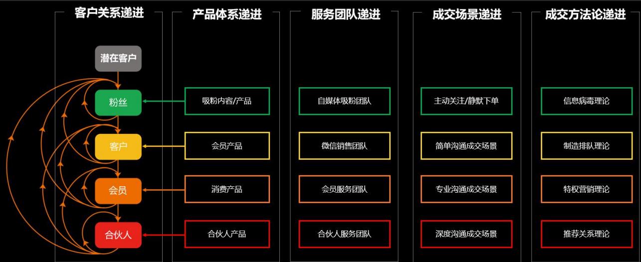 淘宝用户引流到微信的方案,社群引流怎么样才能变现