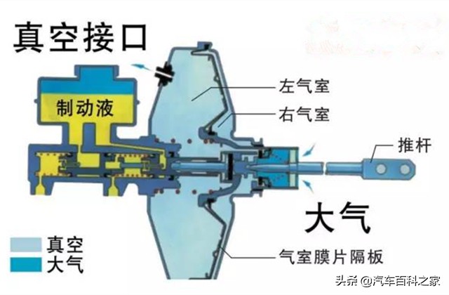 为啥熄火后刹车没用,为什么熄火后踩刹车没有效果
