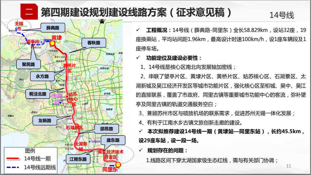 苏州升值潜力最大的区域板块,苏州未来最有潜力板块