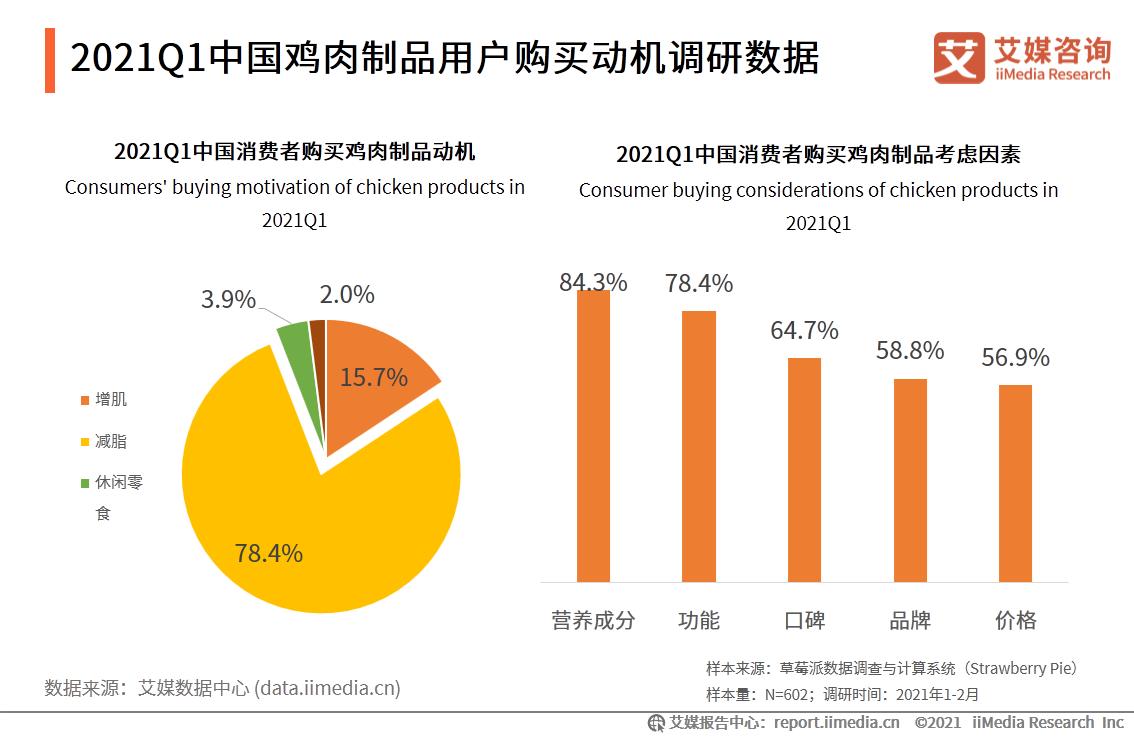 代餐行业机会分析,代餐行业未来发展