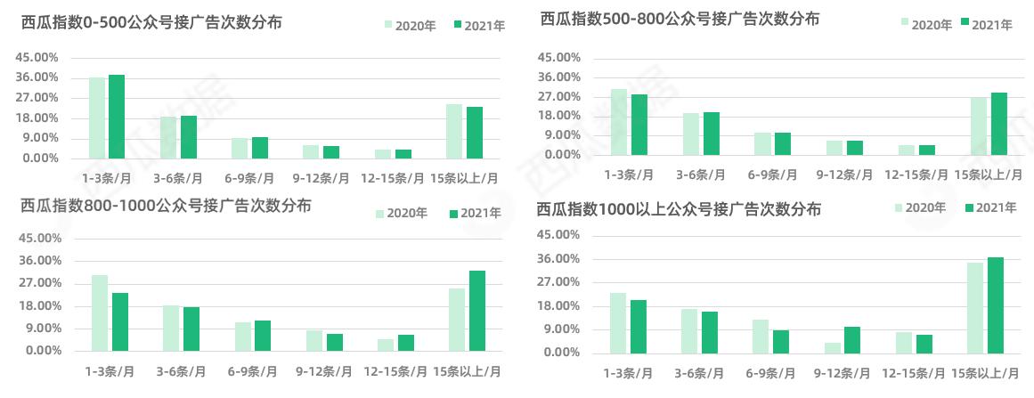 西瓜数据监测公众号准确吗,西瓜数据显示的公众号数据真实吗
