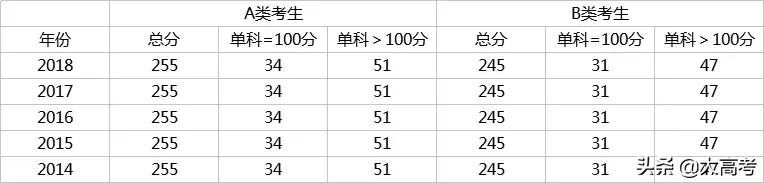 2019考研分数国家线是多少,考研初试分数线多少分能过