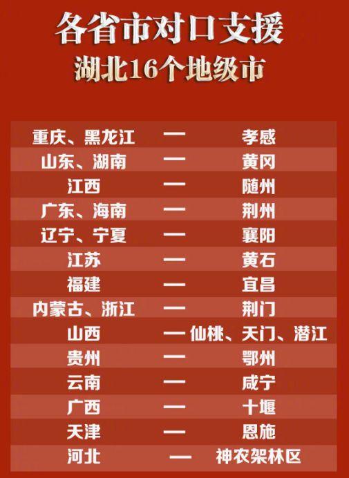 重庆，求求你不要再低调了