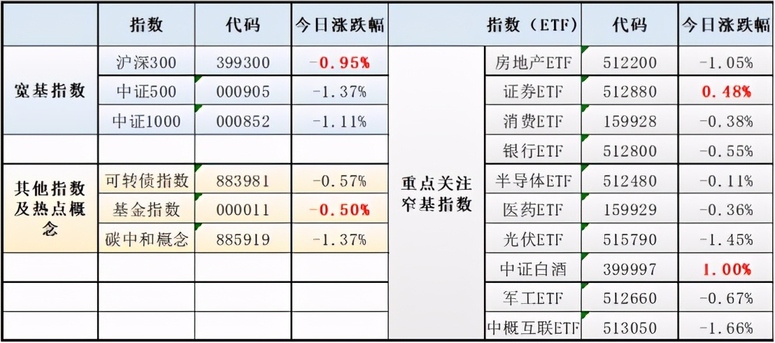 好基金应逢跌加仓,好基金都到高位了怎么进场
