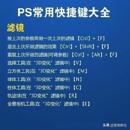 Photoshop快捷键大全（整理）