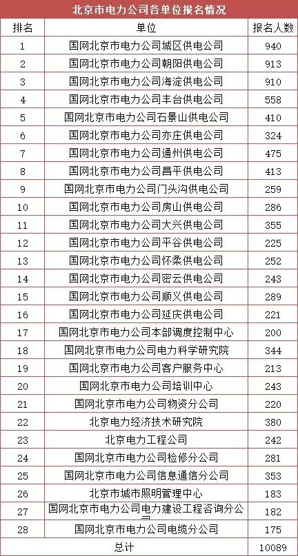 供电局为什么工资那么高,供电公司待遇好还是供电段待遇好