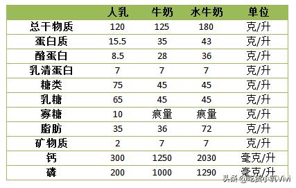 花五分钟搞定的自制双皮奶,如何在家自制双皮奶