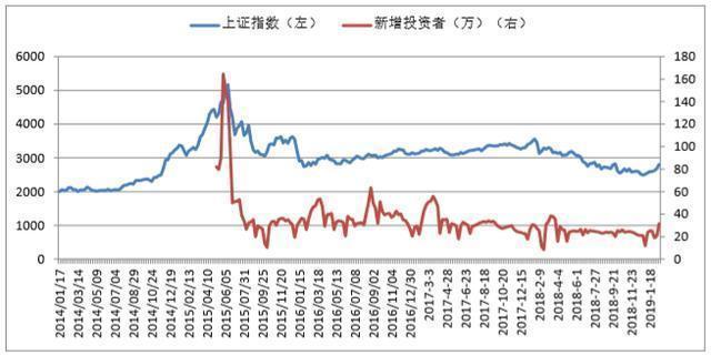 新股中签率高好或低好呢,为什么现在新股中签跌破发行价